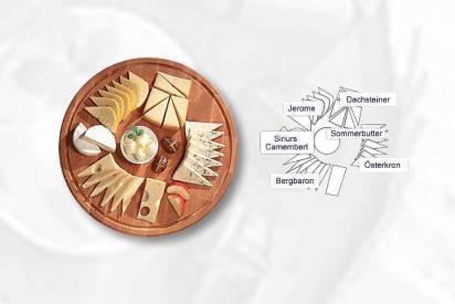 Käse-Landler - Die Jausen-Platte